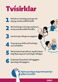 Na m CL plakater 50x70cm 136 2 Cooperative Learning-plakatir